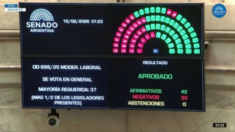 El Gobierno logr� darle media sanci�n a la reforma laboral en el Senado 